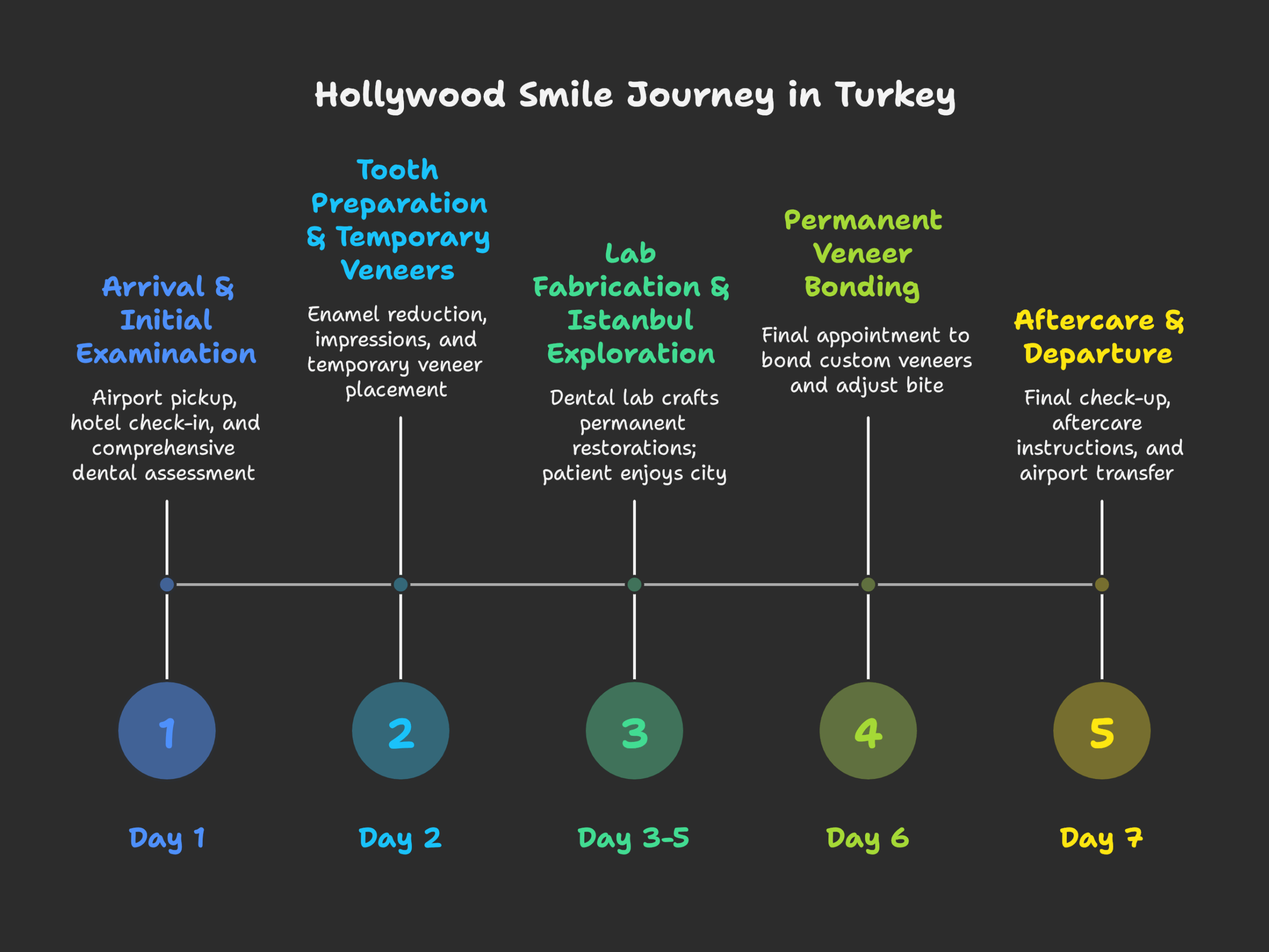 Hollywood Smile in Turkey_ Your Ultimate Guide to Achieving a Perfect Smile in 2025